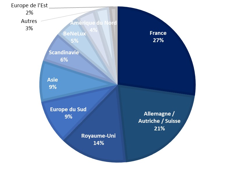 Répartition des investisseurs par zone geographique.jpg