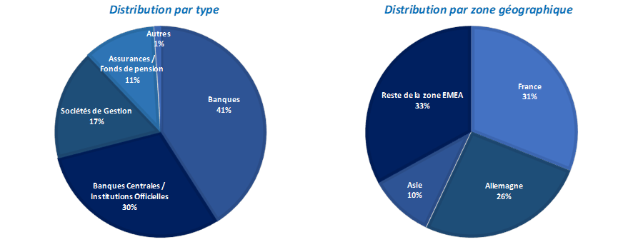 repartition-investisseurs-actu-SB-2023.png