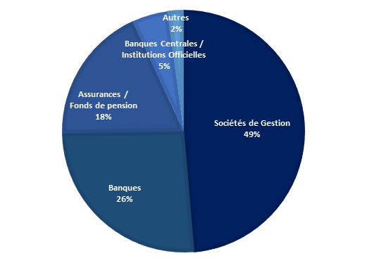 GRAPH%20INVEST.png