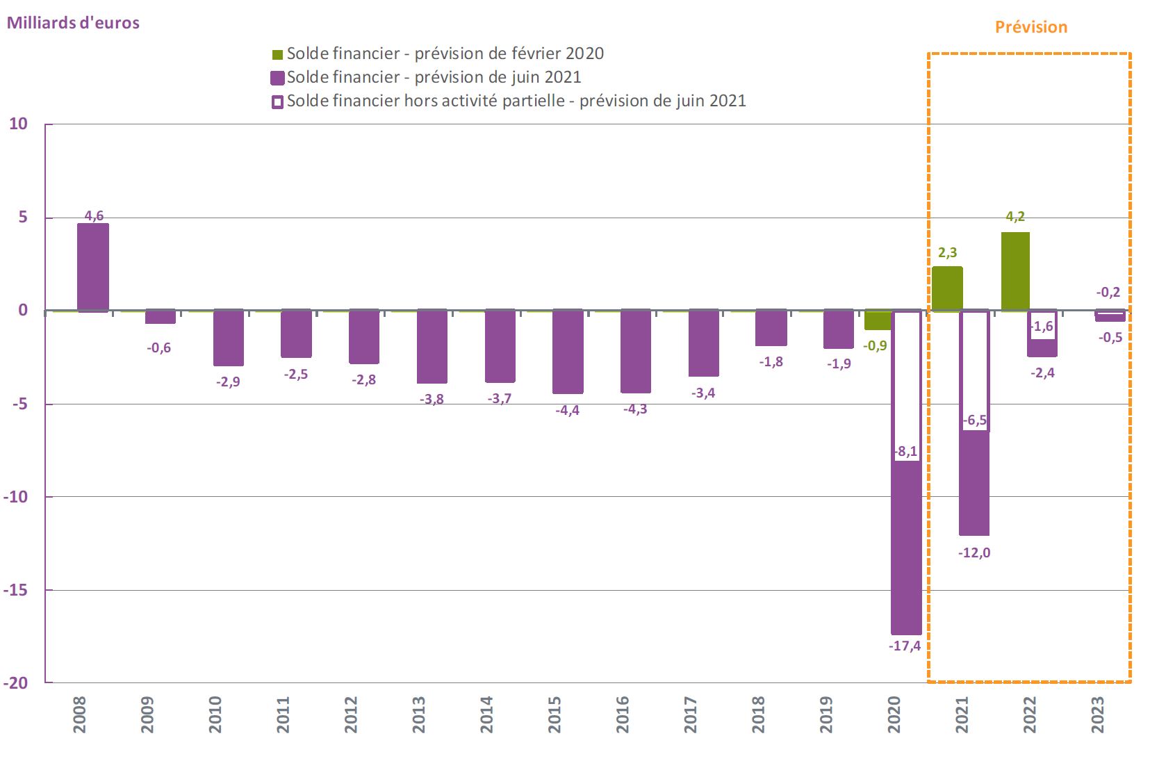 Graph-Solde-tresorerieAC-fin2022_0.JPG