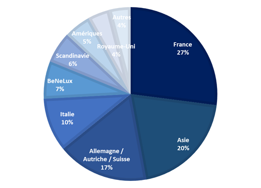 graph-pays.png