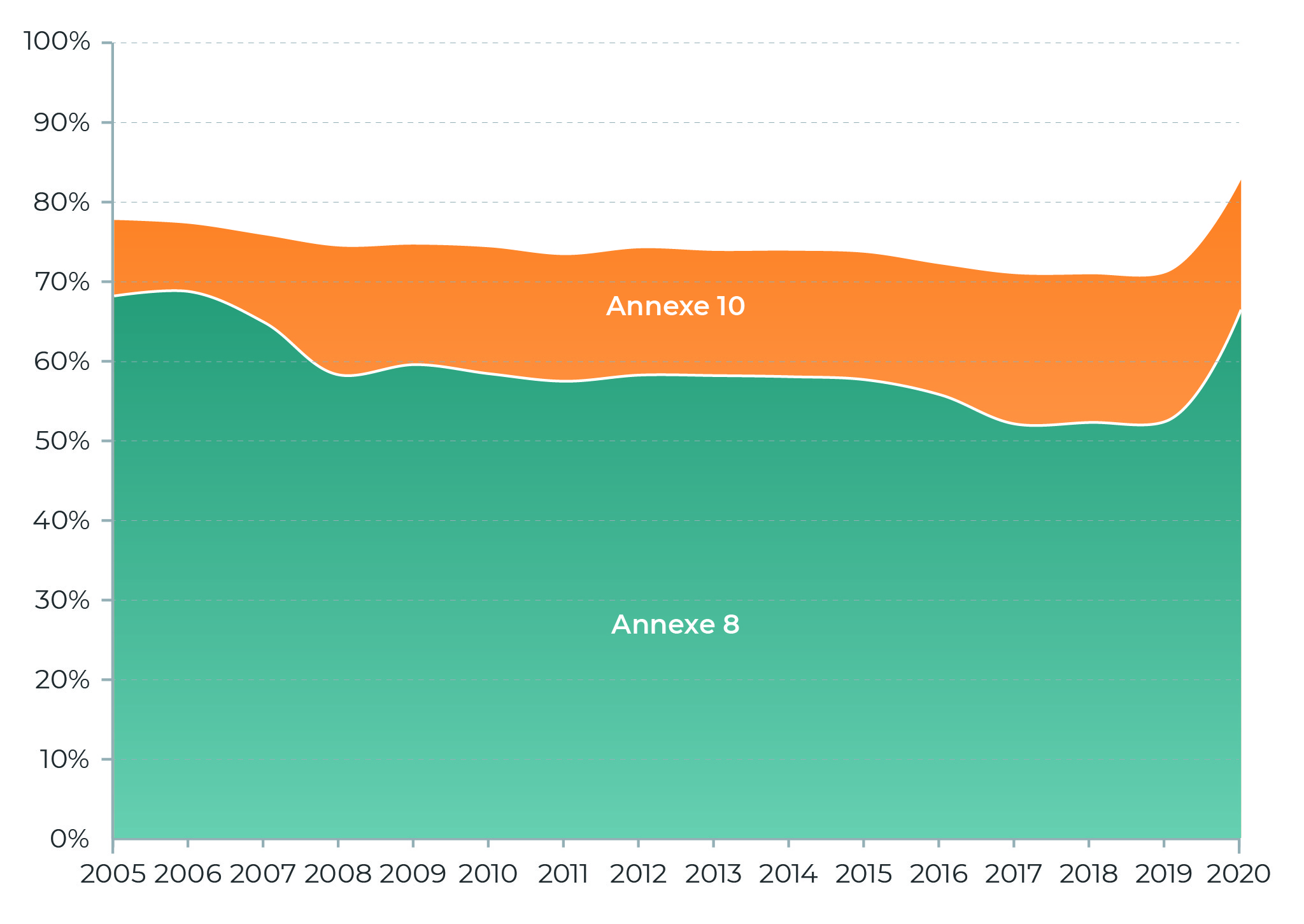 4_Intermittents_Jours_indemnise%E2%95%A0%C3%BCs.jpg