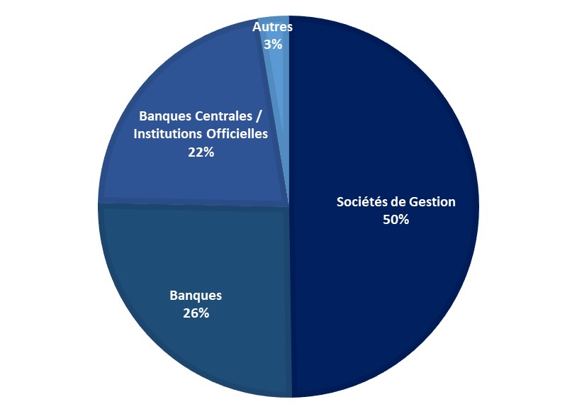 Répartition des investisseurs par type (1).jpg