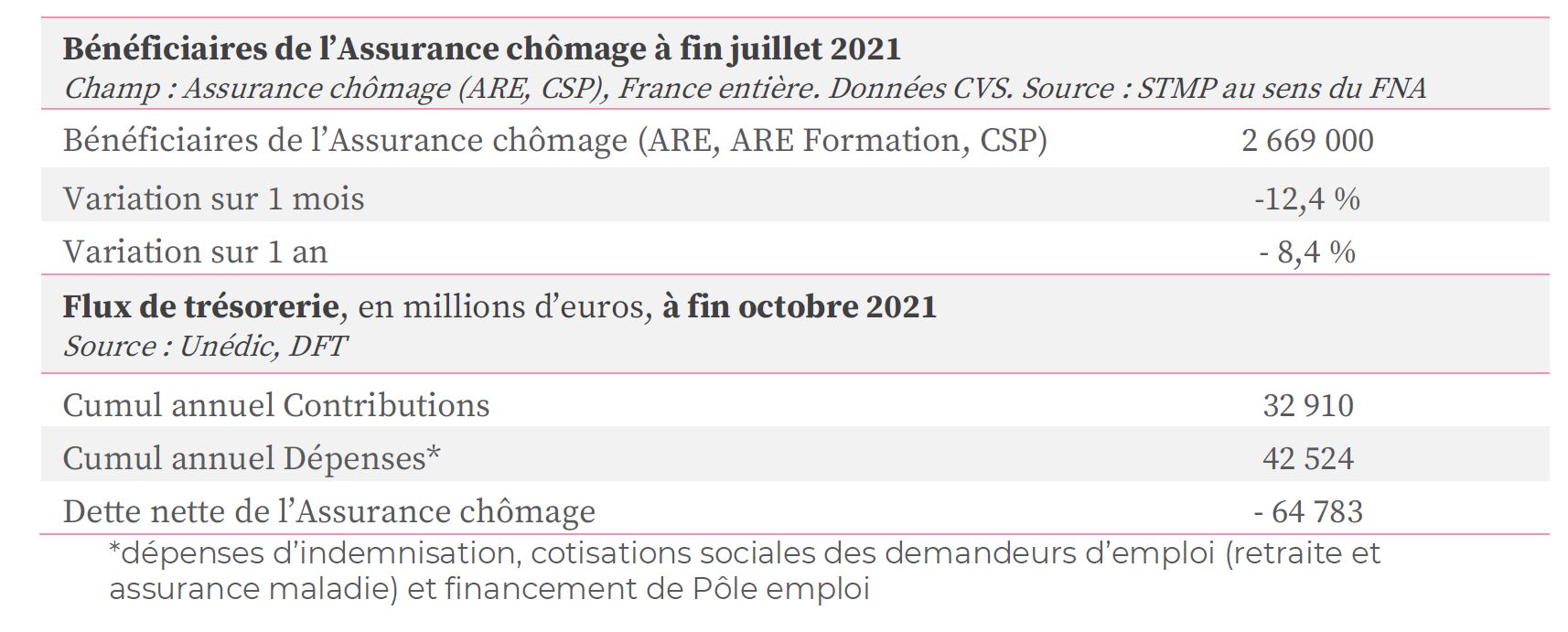 situationAC-nov2021.jfif