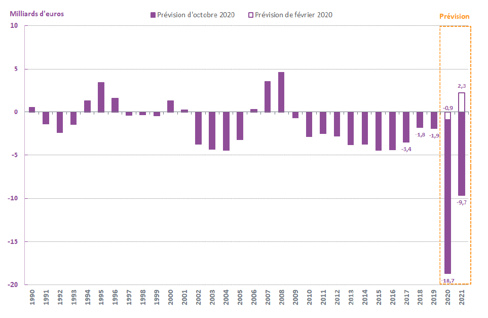 4-solde tresorerie AC a 2021 - octobre 2020_0.png