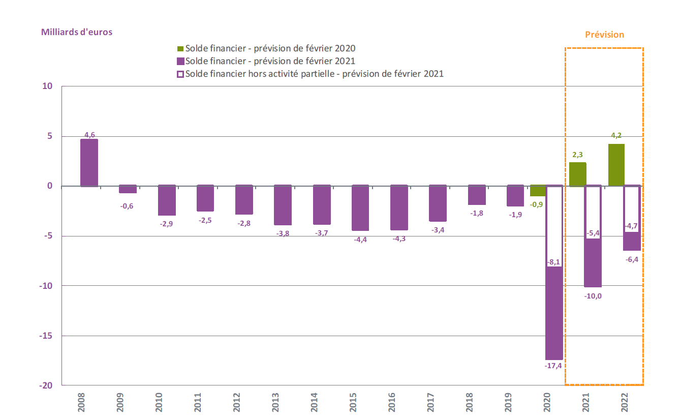 Graph2-solde-tresorerie-AC-fin2022_0.png