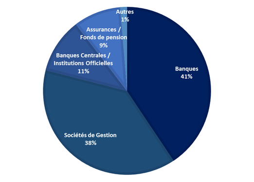 repartition investisseurs par type.png