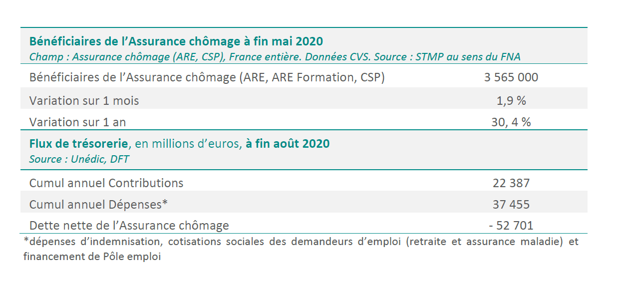 sitution AC-septembre2020.png