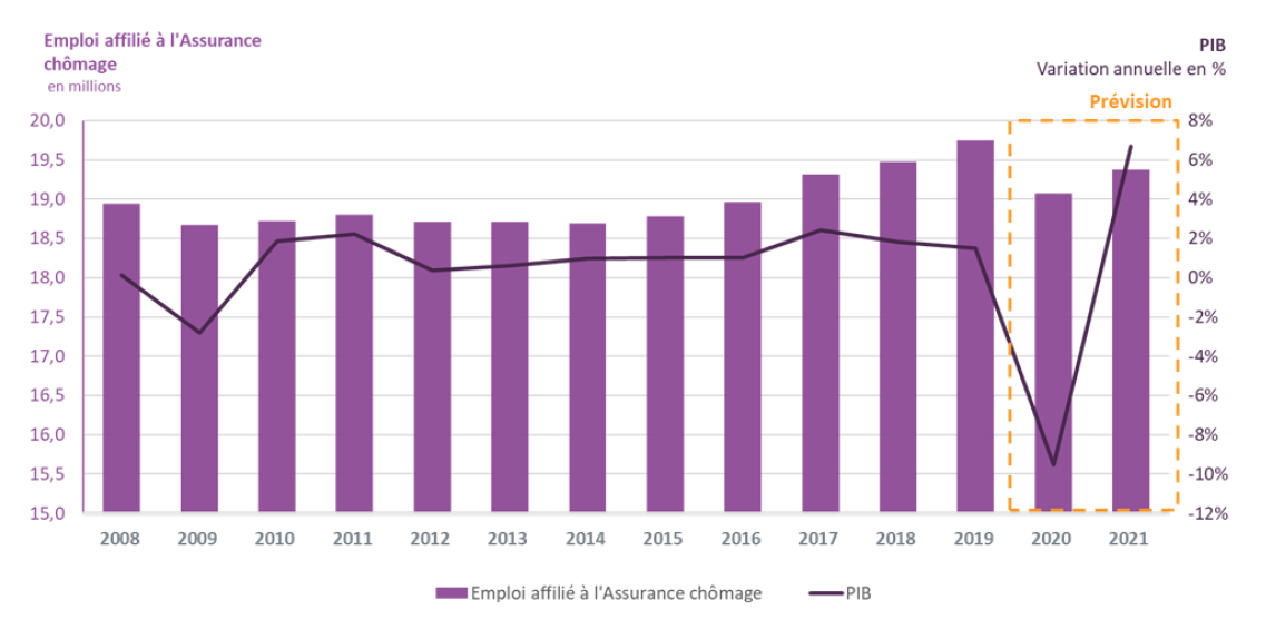 1bis-graph-croissance-emploi%20affi%20AC%20-%20octobre%202020.PNG