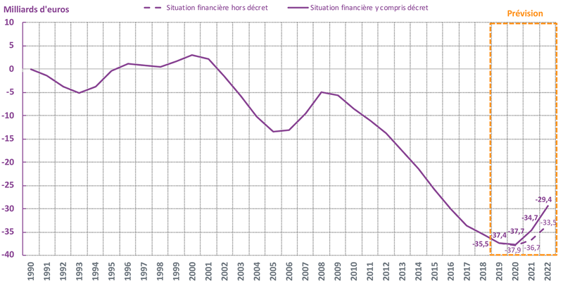 2019-09-24_evolution-dette-AC_0 (1).png