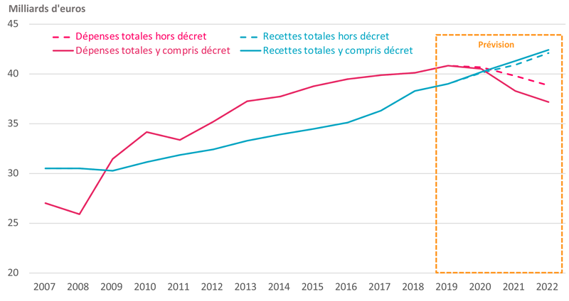 2019-09-24_solde-financier-AC-graph_0 (1).png