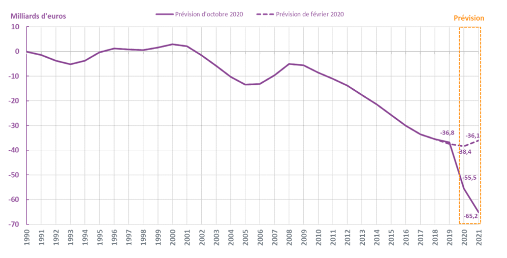 5-endetemment%20assurance%20chomage%20a%202021%20-%20octobre%202020.PNG