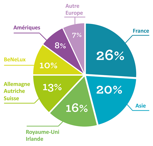 Graph-distribution-geographique_0 (1).png