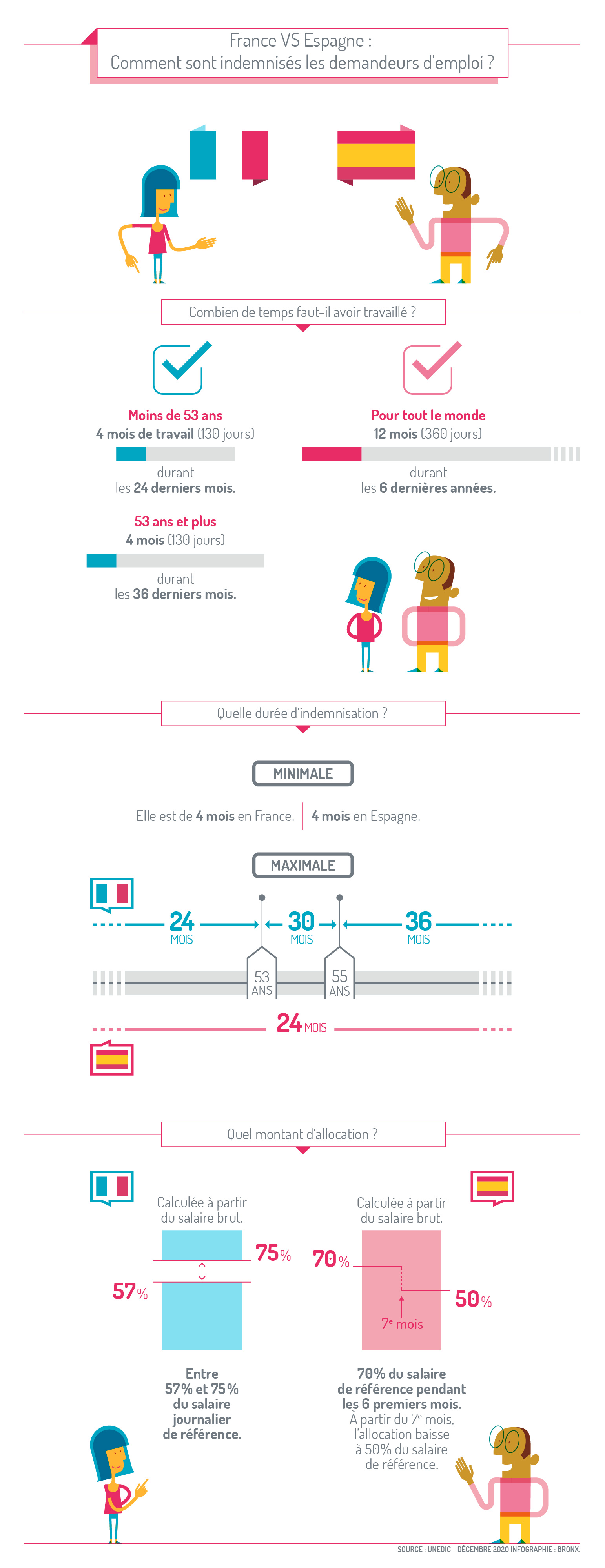 Indemnisation%20France%20vs%20EspagneOK.jpg