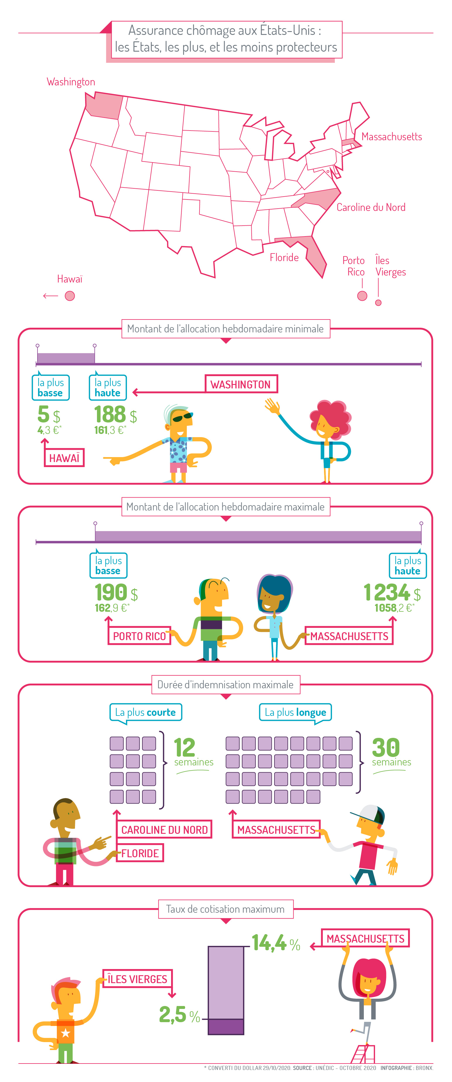 Infographie%20-%20l%27indemnisation%20du%20ch%C3%B4mage%20aux%20US.jpg