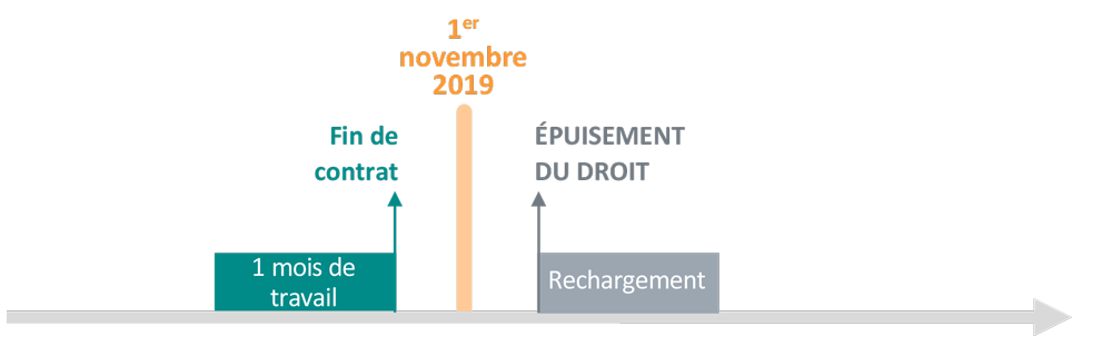 Schema_1_rechargement_des_droits_au_chomage.png