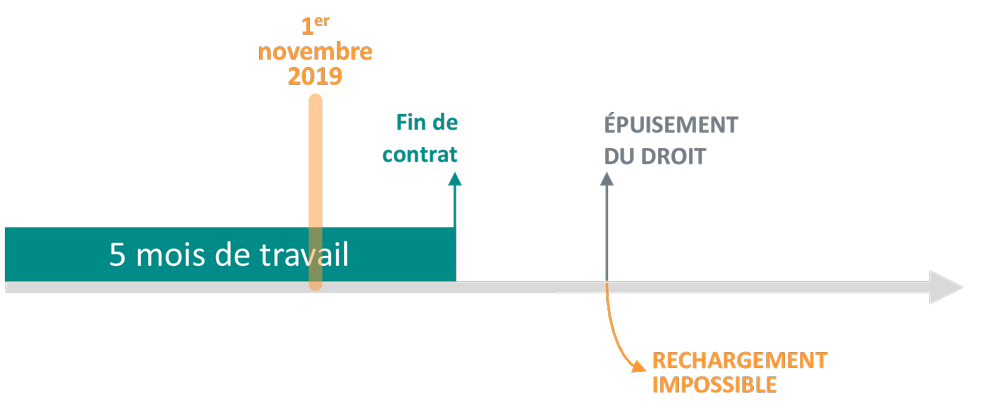 Schema_2_rechargement_des_droits_au_chomage.png