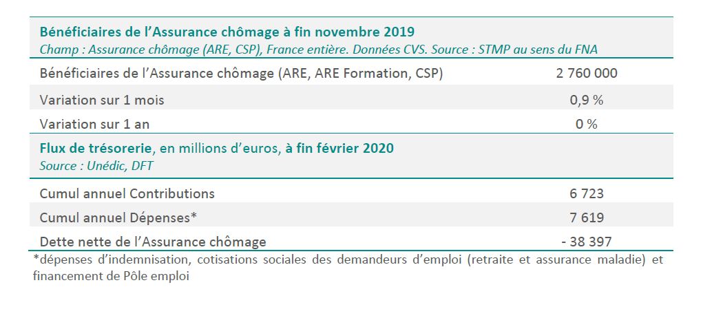 Situation-AC-fevrier-2020.jfif