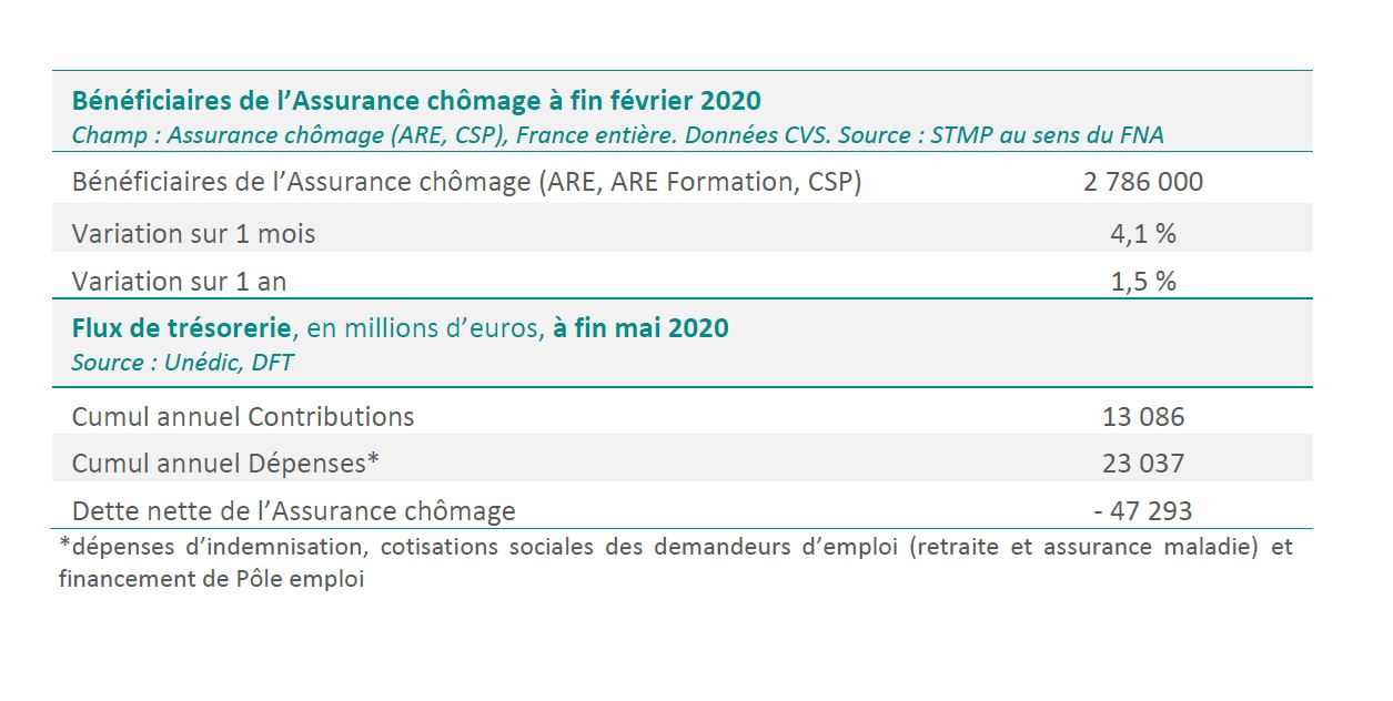 Situation-AC-mai-2020.jfif