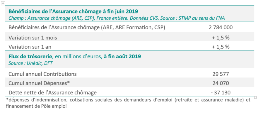 Situation-AC-octobre-2019_0.png