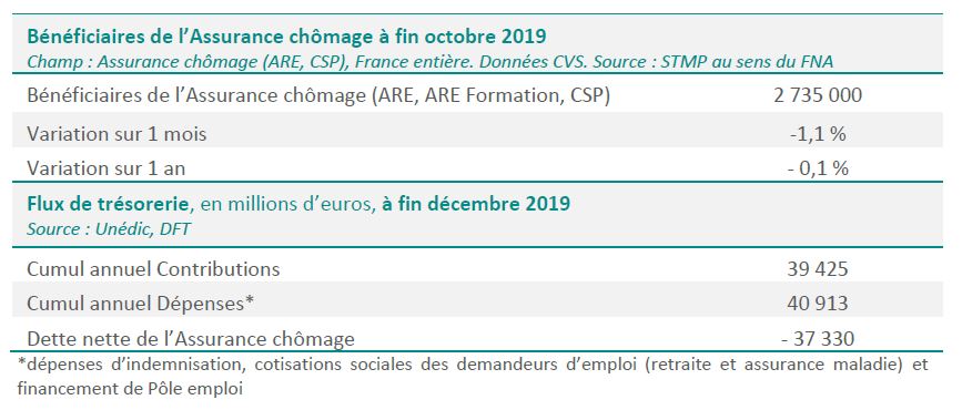 Situation-assurance-chomage-janvier-2020.jfif