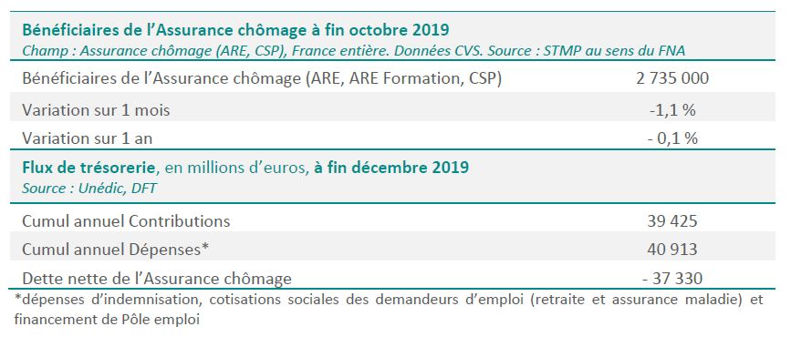 Situation-assurance-chomage-janvier-2020.jfif