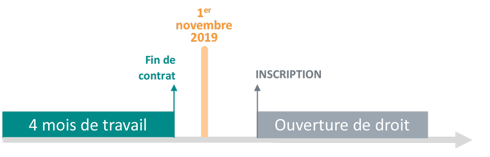 schema_1_conditions_acces_chomage.png