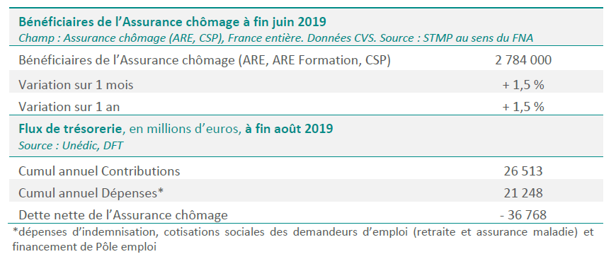 situation-AC-setembre-2019.png