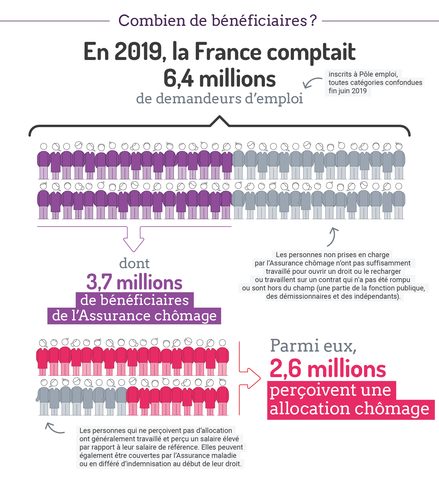 unedic-allocataire-infog-t1%402x.png