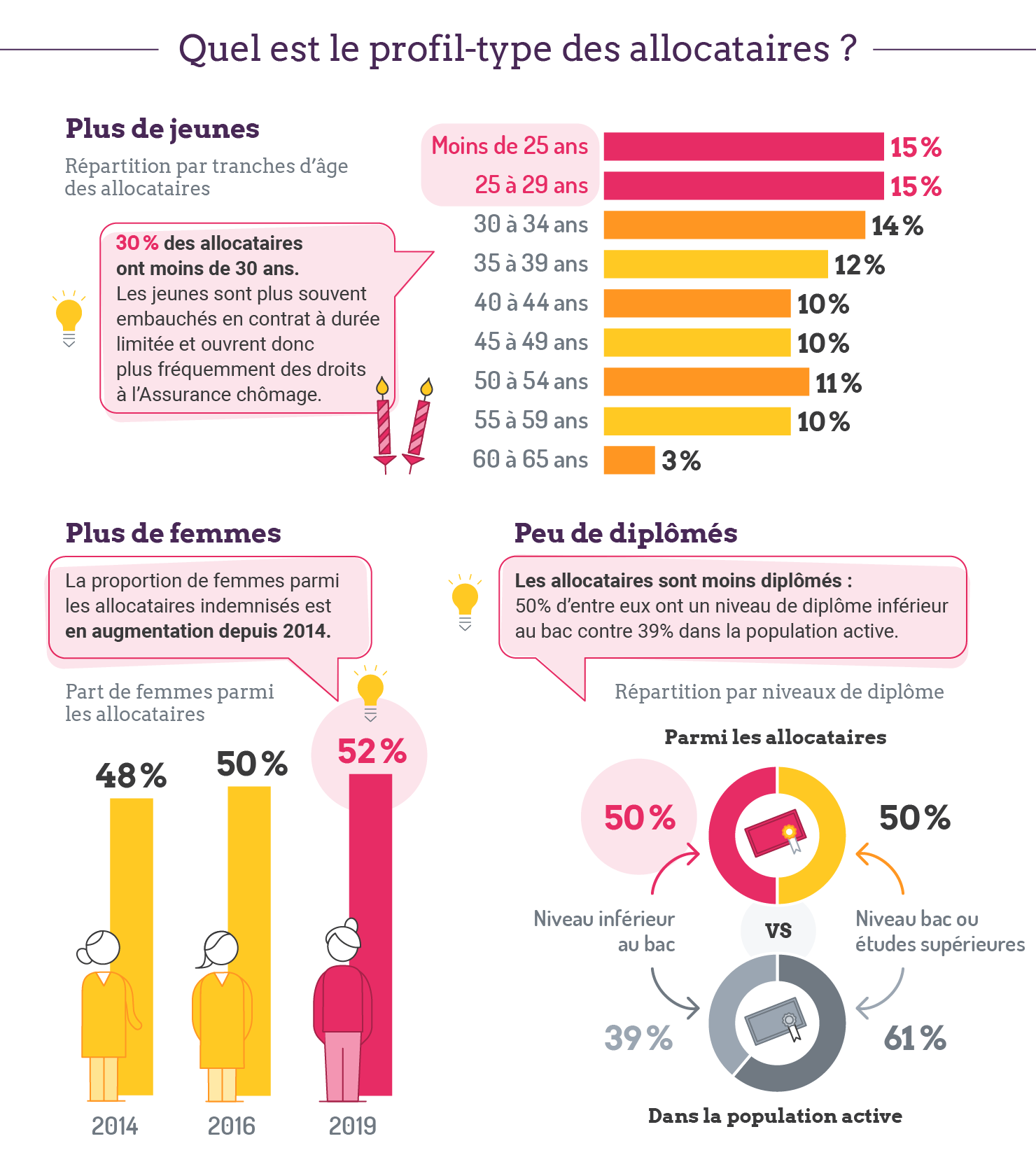 unedic-allocataire-infog-t2%402x.png