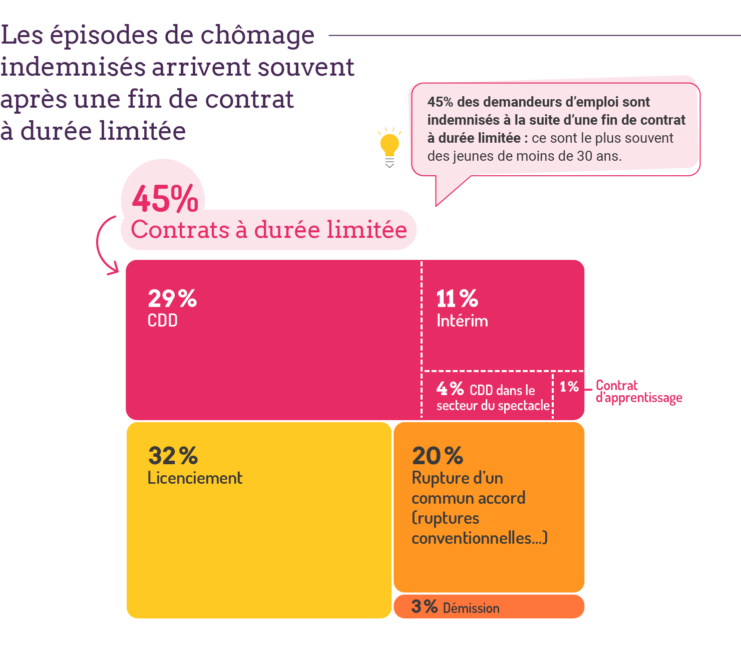 unedic-allocataire-infog-t3%402x.png