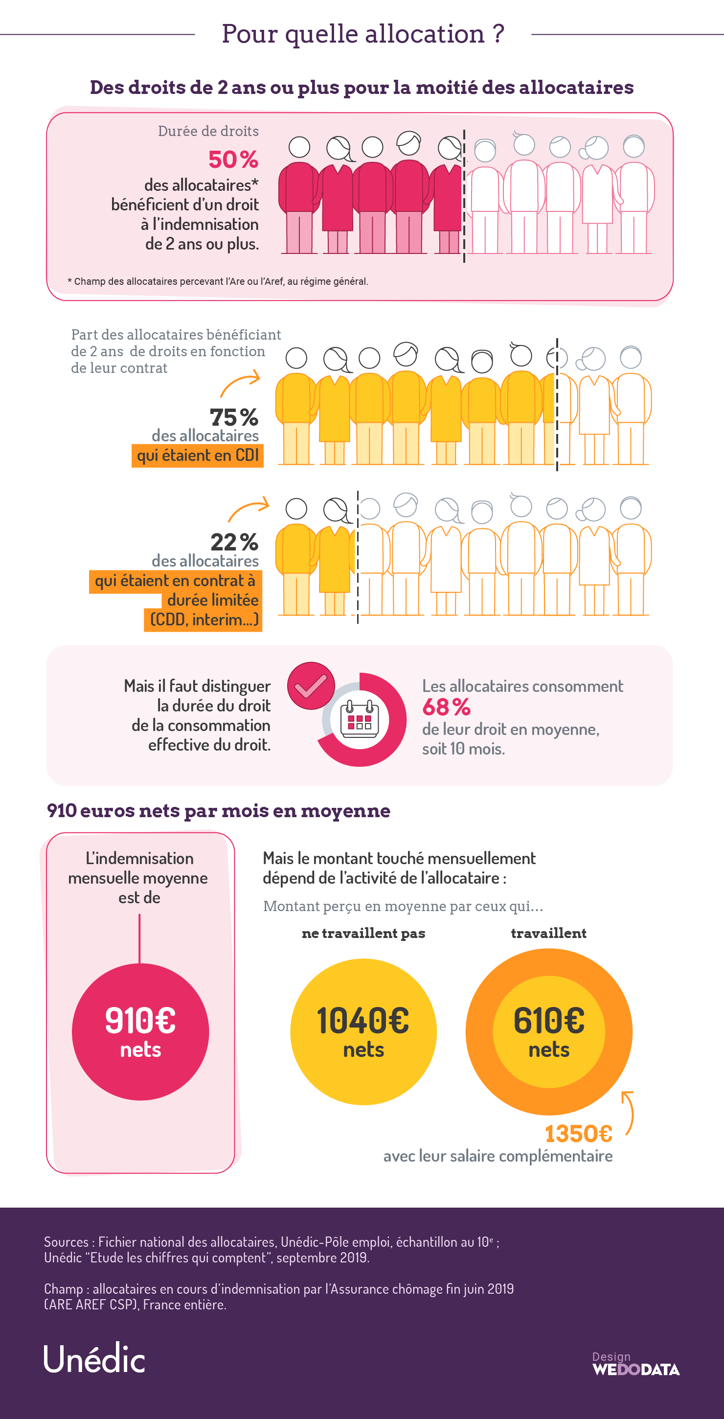 unedic-allocataire-infog-t4%402x.png