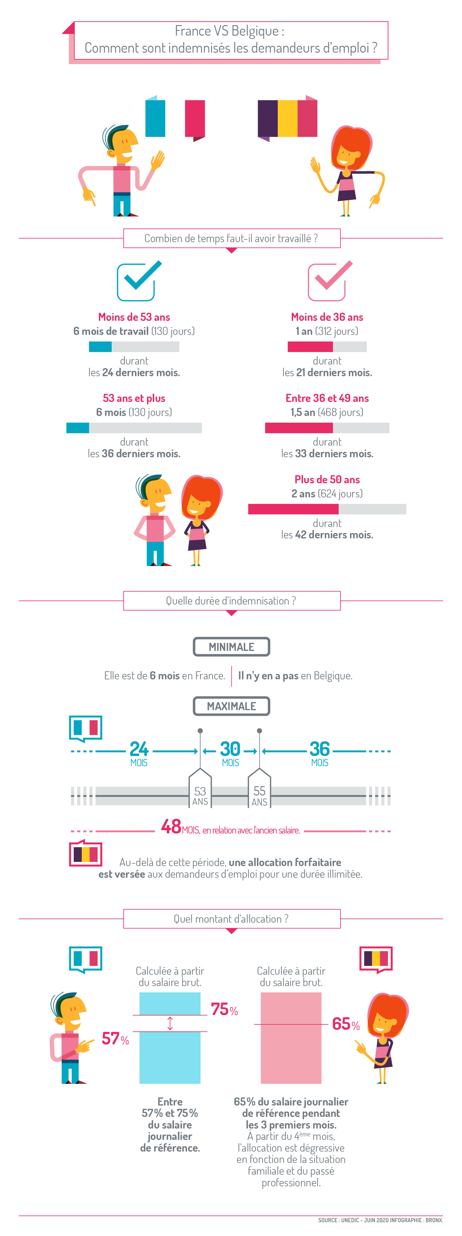 Indemnisation%20France%20vs%20BelgiqueOK.jpg