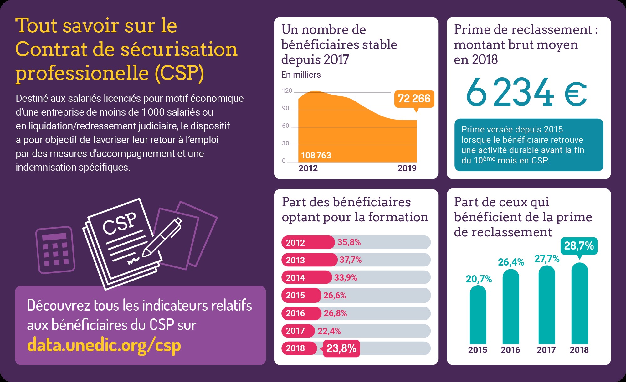 Infographie-TDB-CSP-2021.jpg