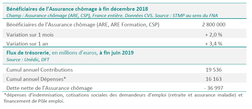 situ-assu-chomage-juillet-2019.png