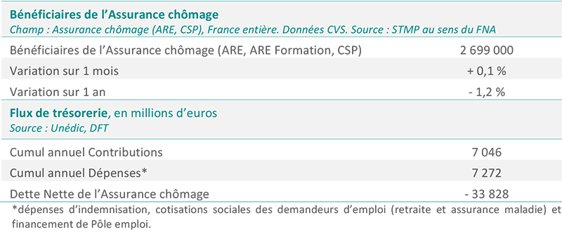 situation-AC-fevrier2018.png