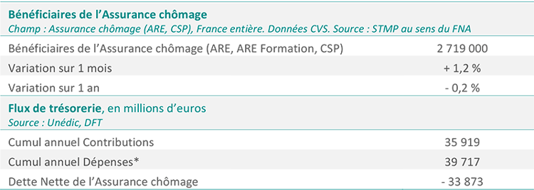 tableau-bureau-mars2018.png