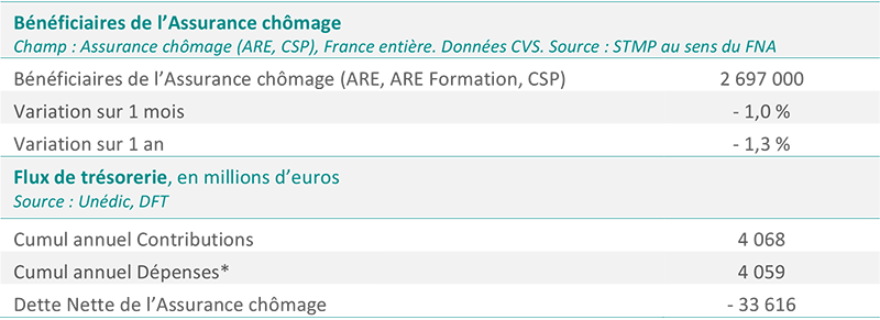 tableau-bureau-unédic-avril-2018.png