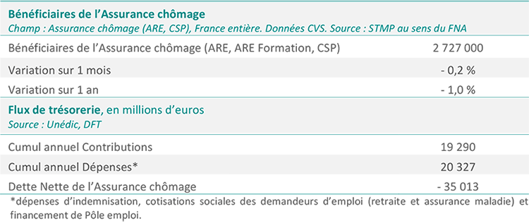 tableau-synthese-septembre2018.png