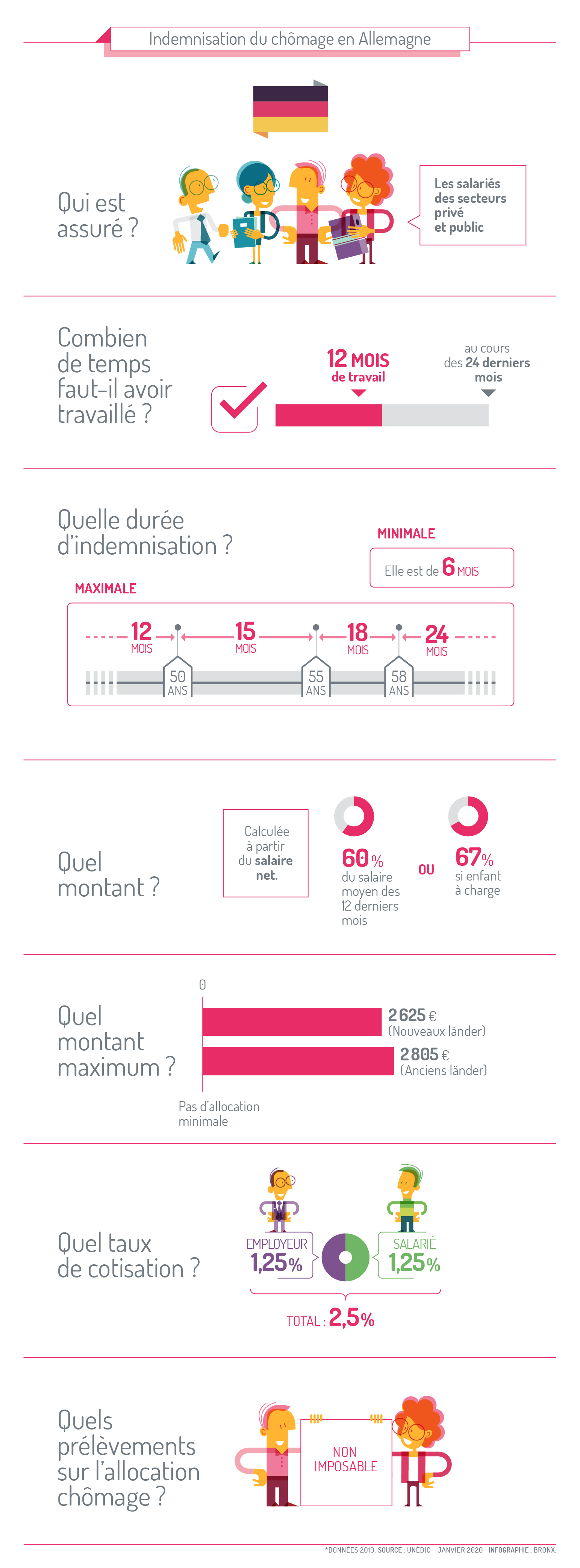 Infographie_assurance-chomage-allemagne-FR.jpg