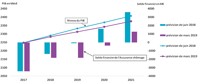 graph-perspectives-financieres.png