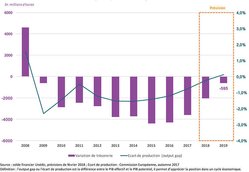 graphique-outputgap-solde.png