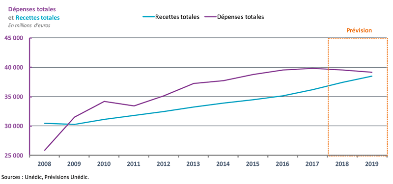 graphique-recettes-dépenses.png