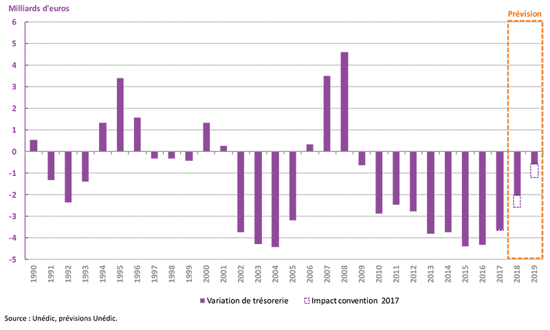 graphique-soldefinancier.png