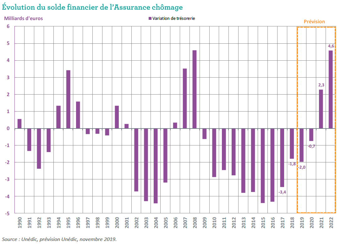 solde-financier-AC-novembre-2019-V2.PNG