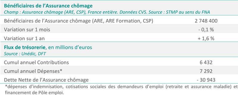 Situation-de-Assurance-chomage-a-fin-fevrier-2017.jpg