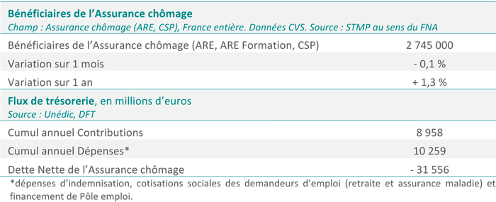 Situation-de-l'Assurance-chômage-à-fin-mars-2017.png