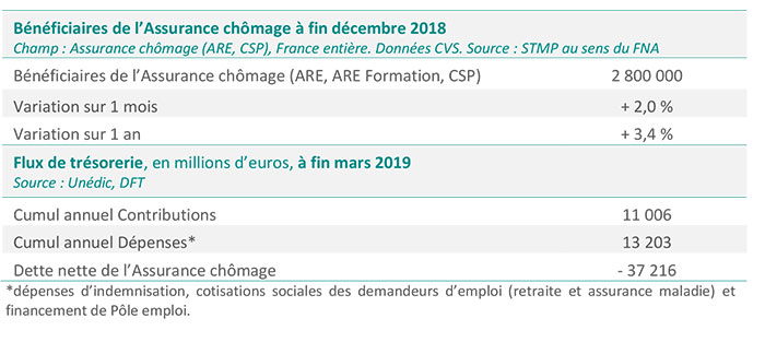 Situation-fi-mai-2019.jpg