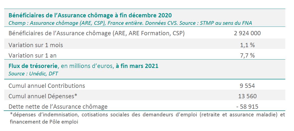 SituationAC-avril2021.jfif