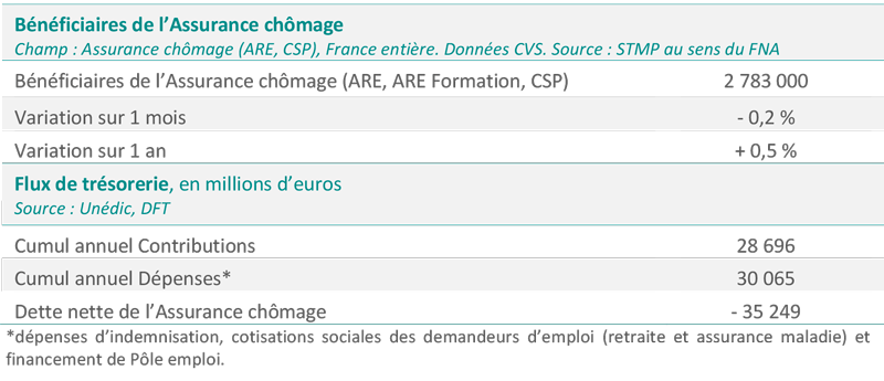 Tableau-bureau-decembre2018.png